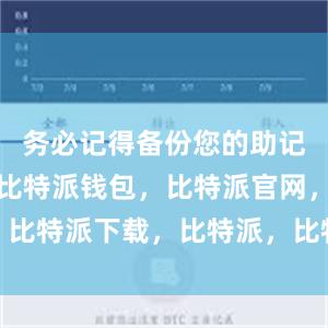 务必记得备份您的助记词和私钥比特派钱包，比特派官网，比特派下载，比特派，比特派去中心化