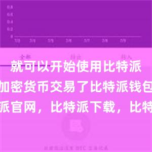 就可以开始使用比特派钱包进行加密货币交易了比特派钱包，比特派官网，比特派下载，比特派，比特派去中心化